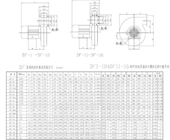 DF-2系列離心風(fēng)機3.png