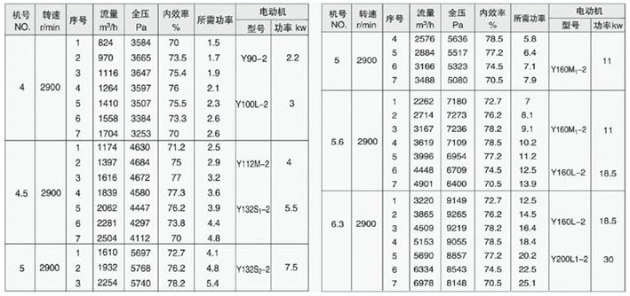 9-19型高壓離心通風(fēng)機3.jpg