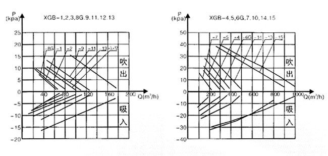 XGB旋渦氣泵2.jpg